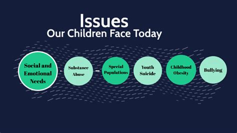 Pressing Issues Facing Children and Families: Reflections One .